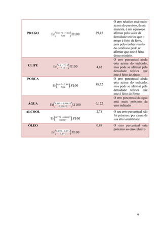 9
PREGO Er( –
) 29,45
O erro relativo está muito
acima do previsto, dessa
maneira, é um equivoco
afirmar pelo valor da
densidade teórica que o
prego é feito de ferro,
pois pelo conhecimento
do cotidiano pode se
afirmar que este é feito
desse minério.
CLIPE Er( –
) 4,62
O erro percentual ainda
esta acima do indicado,
mas pode se afirmar pela
densidade teórica que
este é feito de zinco
PORCA
Er( –
) 18,32
O erro percentual ainda
esta acima do indicado,
mas pode se afirmar pela
densidade teórica que
este é feito de Ferro
ÁGUA Er( –
) 0,122
O erro percentual da água
está mais próximo de
erro indicado
ÁLCOOL
Er( –
)
2,71 O seu erro percentual não
foi próximo, por causa da
sua alta volatilidade.
ÓLEO
Er( –
)
0,89 O erro percentual esta
próximo ao erro relativo
 