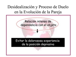 Desidealización y Proceso de Duelo
en la Evolución de la Pareja
Relación intensa de
dependencia con el objeto

Evitar la dolorososa experiencia
de la posición depresiva

 