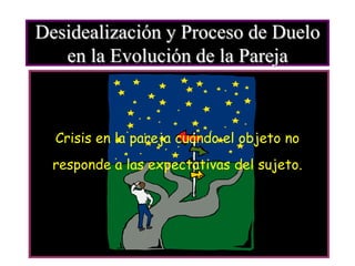 Desidealización y Proceso de Duelo
en la Evolución de la Pareja

Crisis en la pareja cuando el objeto no
responde a las expectativas del sujeto.

 