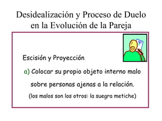 Desidealización y Proceso de Duelo
en la Evolución de la Pareja

Escisión y Proyección

a) Colocar su propio objeto interno malo
sobre personas ajenas a la relación.
(los malos son los otros: la suegra metiche)

 