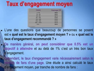 Taux d’engagement moyen
 L’une des questions que beaucoup de personnes se posent
est « quel est le taux d’engagement moyen ? » ou « quel est le
taux d’engagement recommandé ? »
 De manière général, on peut considérer que 0.5% est un
objectif à atteindre et au delà de 1% c’est un très bon taux
d’engagement.
 Cependant, le taux d’engagement varie nécessairement selon le
nombre de fans d’une page. Une étude a ainsi calculé le taux
d’engagement moyen, par tranche de nombre de fans :
 