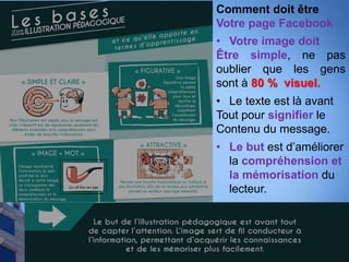 Comment doit être
Votre page Facebook
• Votre image doit
Être simple, ne pas
oublier que les gens
sont à 80 % visuel.
• Le texte est là avant
Tout pour signifier le
Contenu du message.
• Le but est d’améliorer
la compréhension et
la mémorisation du
lecteur.
 