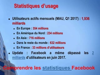 Statistiques d’usage
 Utilisateurs actifs mensuels (MAU, Q1 2017) : 1,936
milliards
 En Europe : 354 millions
 En Amérique du Nord : 234 millions
 En Asie : 716 millions
 Dans le reste du monde : 632 millions
 En France : 33 millions d’utilisateurs
 Update : Facebook a même dépassé les 2
milliards d’utilisateurs en juin 2017.
Comprendre les statistiques Facebook
 
