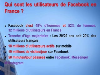 Qui sont les utilisateurs de Facebook en
France ?
 Facebook c’est 48% d’hommes et 52% de femmes.
32 millions d’utilisateurs en France
 Tranche d’âge majoritaire : Les 20/29 ans soit 29% des
utilisateurs français
 18 millions d’utilisateurs actifs sur mobile
 19 millions de visites/jour sur Facebook
 50 minutes/jour passées entre Facebook, Messenger
et Instagram
 
