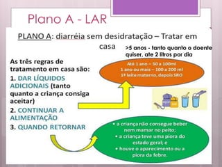 Plano A - LAR
>5 anos - tanto quanto o doente
quiser, ate 2 litros por dia
 