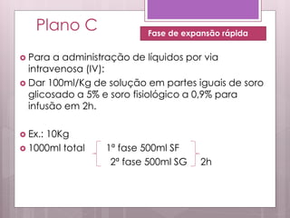 Plano C
 Para a administração de líquidos por via
intravenosa (IV):
 Dar 100ml/Kg de solução em partes iguais de soro
glicosado a 5% e soro fisiológico a 0,9% para
infusão em 2h.
 Ex.: 10Kg
 1000ml total 1ª fase 500ml SF
2ª fase 500ml SG 2h
Fase de expansão rápida
 