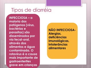 Tipos de diarréia
INFECCIOSA – a
maioria dos
patógenos (vírus,
bactérias e
parasitas) são
disseminados por
via fecal-oral,
através dos
alimentos e água
contaminada. O
rotavírus é a causa
mais importante de
gastroenterites
grave em crianças
NÃO INFECCIOSA-
Alergias,
deficiências
imunológicas,
intolerâncias
alimentares
 