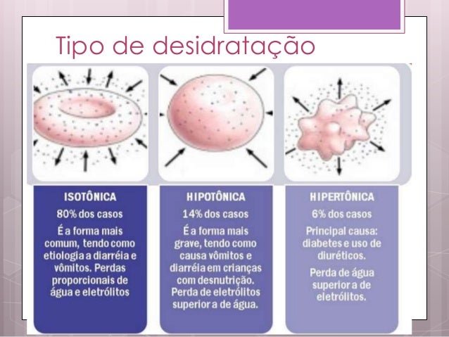 Desidratação e diarréia