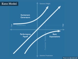 Tweet me @andybudd
Kano Model
 