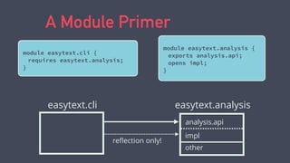 A Module Primer
module easytext.cli {
requires easytext.analysis;
}
module easytext.analysis {
exports analysis.api;
opens impl;
}
easytext.cli easytext.analysis
other
analysis.api
impl
reﬂection only!
 
