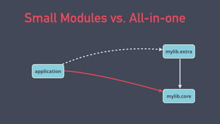 Small Modules vs. All-in-one
mylib.extra
mylib.core
application
 