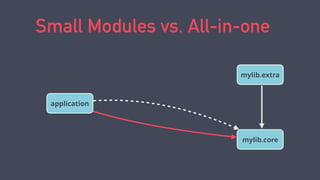 Small Modules vs. All-in-one
mylib.extra
mylib.core
application
 