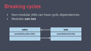 Breaking cycles
‣ Non-modular JARs can have cyclic dependencies
‣ Modules can not
 