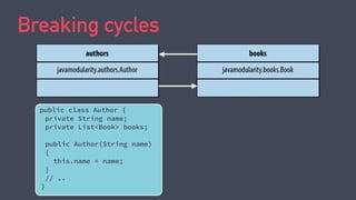 Breaking cycles
public class Author {
private String name;
private List<Book> books;
public Author(String name)
{
this.name = name;
}
// ..
}
 