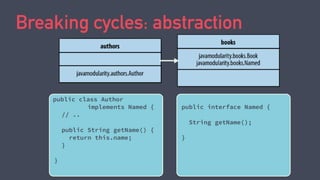 Breaking cycles: abstraction
public class Author
implements Named {
// ..
public String getName() {
return this.name;
}
}
public interface Named {
String getName();
}
 