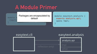 module easytext.cli {
requires easytext.analysis;
}
A Module Primer
module easytext.analysis {
exports analysis.api;
opens impl;
}
Packages are encapsulated by
default
easytext.cli easytext.analysis
other
analysis.api
impl
reﬂection only!
 