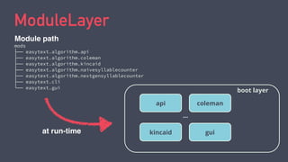 ModuleLayer
mods
├── easytext.algorithm.api
├── easytext.algorithm.coleman
├── easytext.algorithm.kincaid
├── easytext.algorithm.naivesyllablecounter
├── easytext.algorithm.nextgensyllablecounter
├── easytext.cli
└── easytext.gui
Module path
boot layer
api coleman
kincaid gui
...
at run-time
 