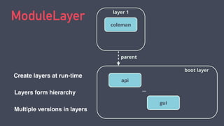 ModuleLayer
boot layer
api
gui
...
layer 1
coleman
parent
Create layers at run-time
Multiple versions in layers
Layers form hierarchy
 