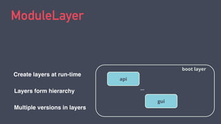 ModuleLayer
boot layer
api
gui
...
Create layers at run-time
Multiple versions in layers
Layers form hierarchy
 
