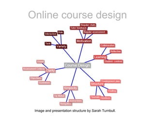 Online course design Image and presentation structure by Sarah Turnbull. 