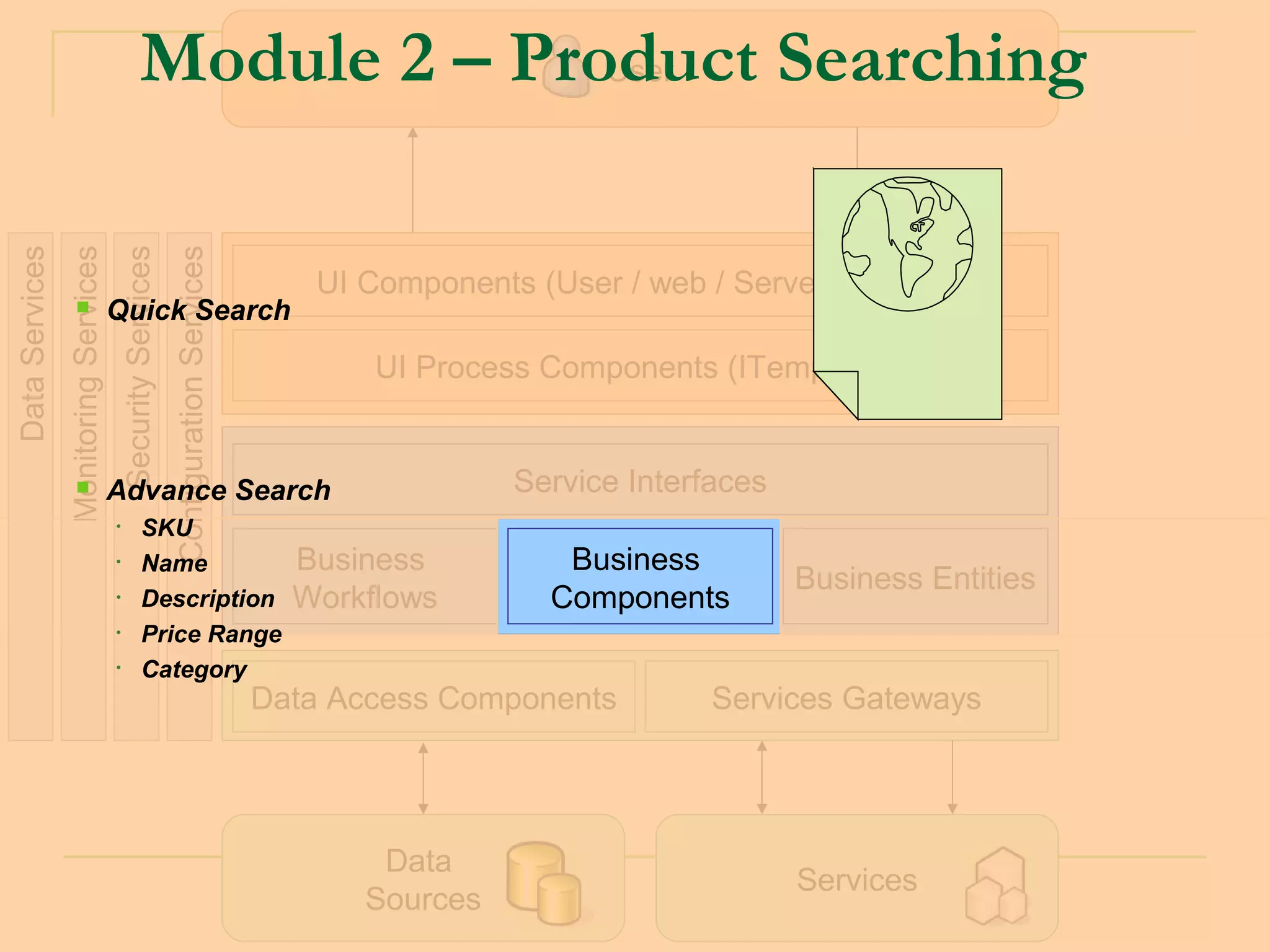 Module 2 – Product Searching
                                                             User
Data Services
                Monitoring Services
                                      Security Services
                                                          Configuration Services

                                                                                      UI Components (User / web / Server Controls)
                                     Quick Search

                                                                                          UI Process Components (ITemplates)


                                     Advance Search                                               Service Interfaces
                                      •        SKU
                                      •        Name                                  Business         Business
                                                                                                                        Business Entities
                                      •        Description                           Workflows       Components
                                      •        Price Range
                                      •        Category
                                                                                   Data Access Components        Services Gateways




                                                                                          Data
                                                                                                                        Services
                                                                                         Sources                                   28
 