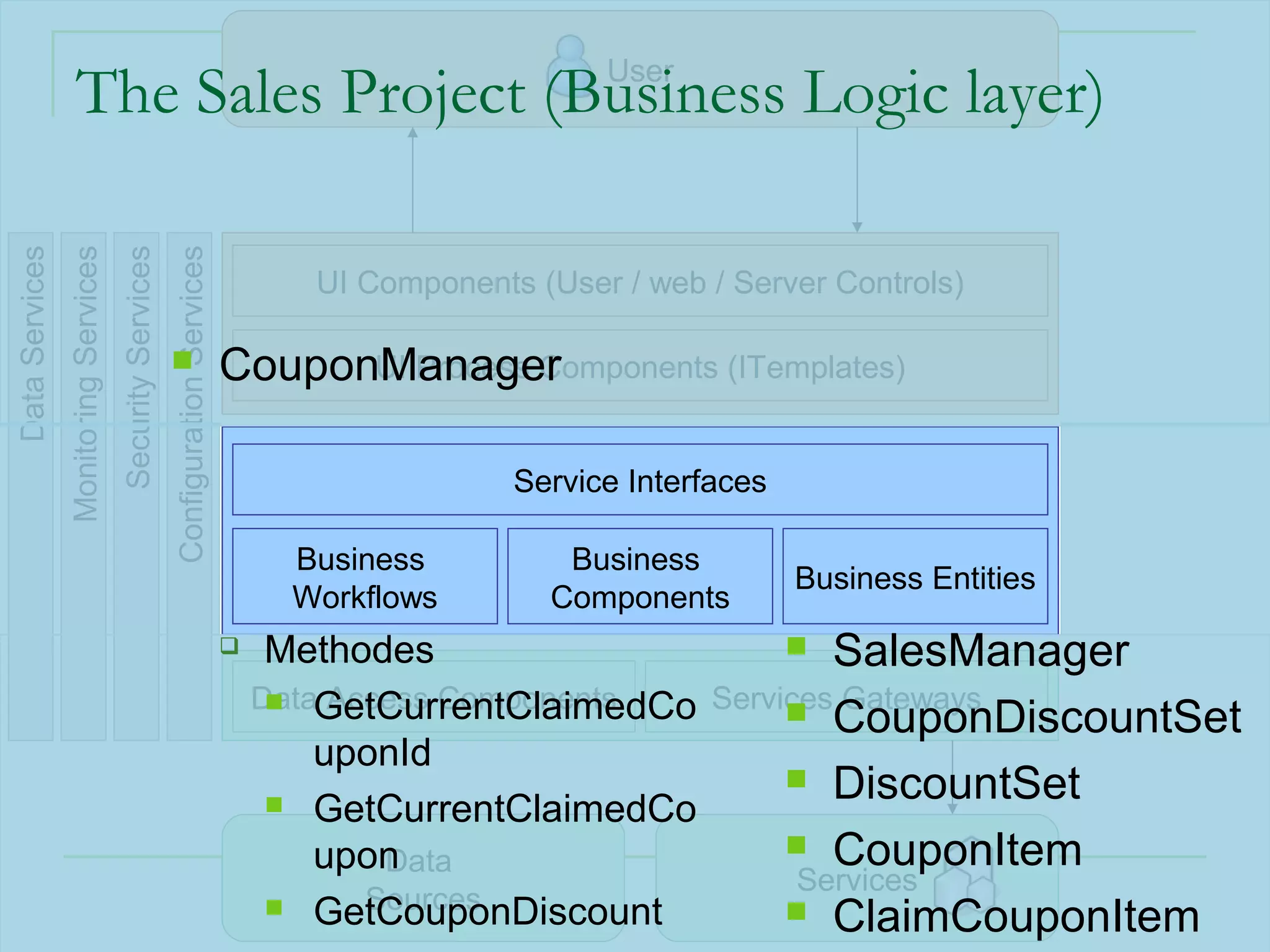 User
                    The Sales Project (Business Logic layer)
Data Services
                Monitoring Services
                                      Security Services
                                                          Configuration Services

                                                                                          UI Components (User / web / Server Controls)

                                                                                  CouponManager
                                                                                         UI Process Components (ITemplates)


                                                                                                       Service Interfaces

                                                                                         Business         Business
                                                                                                                            Business Entities
                                                                                         Workflows       Components
                                                                                       Methodes                     SalesManager
                                                                                       DataGetCurrentClaimedCo Services Gateways
                                                                                           Access Components        CouponDiscountSet
                                                                                           uponId
                                                                                                                     DiscountSet
                                                                                         GetCurrentClaimedCo

                                                                                           upon                      CouponItem
                                                                                               Data
                                                                                                                     Services
                                                                                              Sources
                                                                                         GetCouponDiscount                   41
                                                                                                                     ClaimCouponItem
 