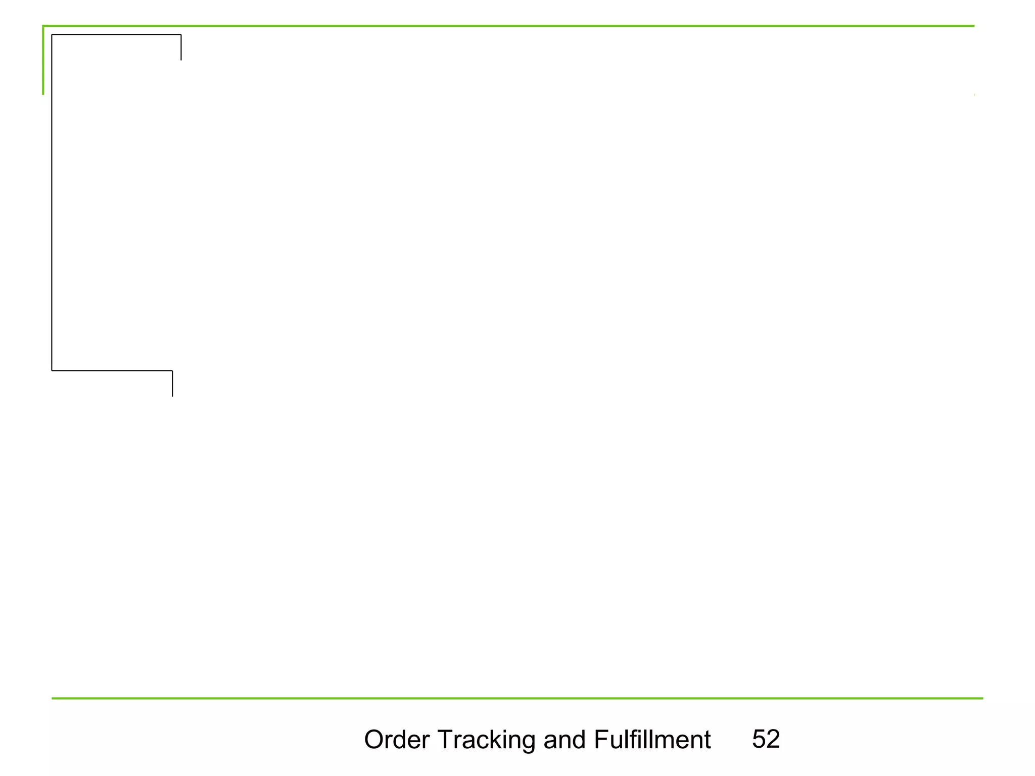 Order Tracking and Fulfillment   52
 