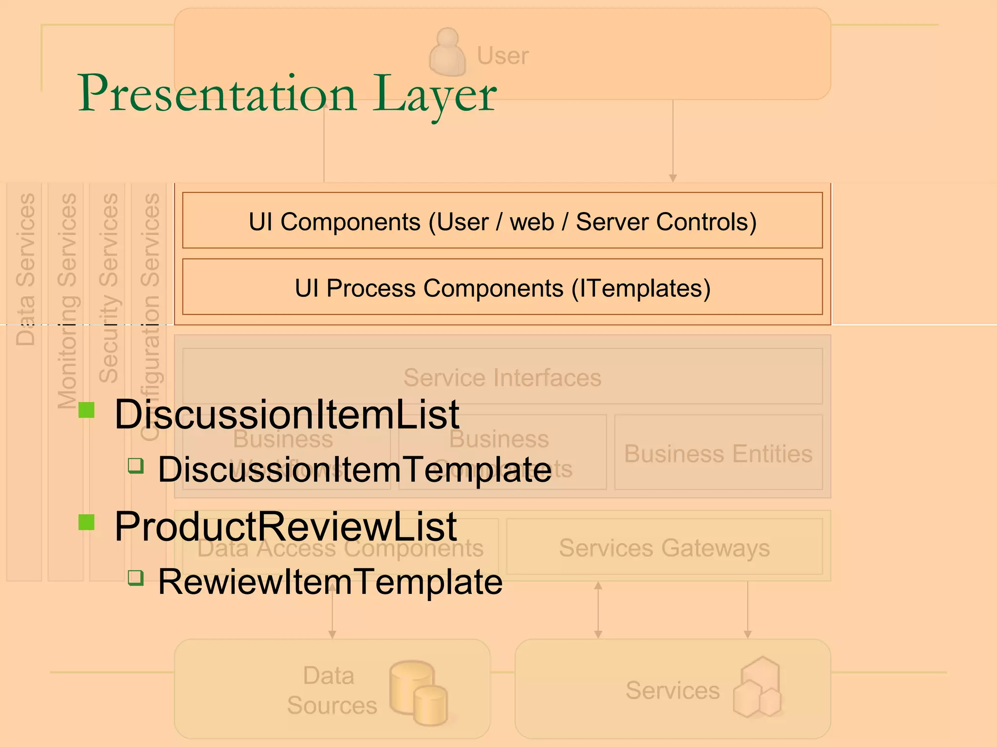 User
                               Presentation Layer
Data Services
                Monitoring Services
                                      Security Services
                                                          Configuration Services

                                                                                   UI Components (User / web / Server Controls)

                                                                                      UI Process Components (ITemplates)


                                                                                                Service Interfaces
                                                DiscussionItemList
                                                       Business   Business
                                                                                                                     Business Entities
                                                                         DiscussionItemTemplate
                                                                              Workflows  Components

                                                ProductReviewList
                                                     Data Access Components                                   Services Gateways
                                                                         RewiewItemTemplate

                                                                                       Data
                                                                                                                     Services
                                                                                      Sources                                   59
 