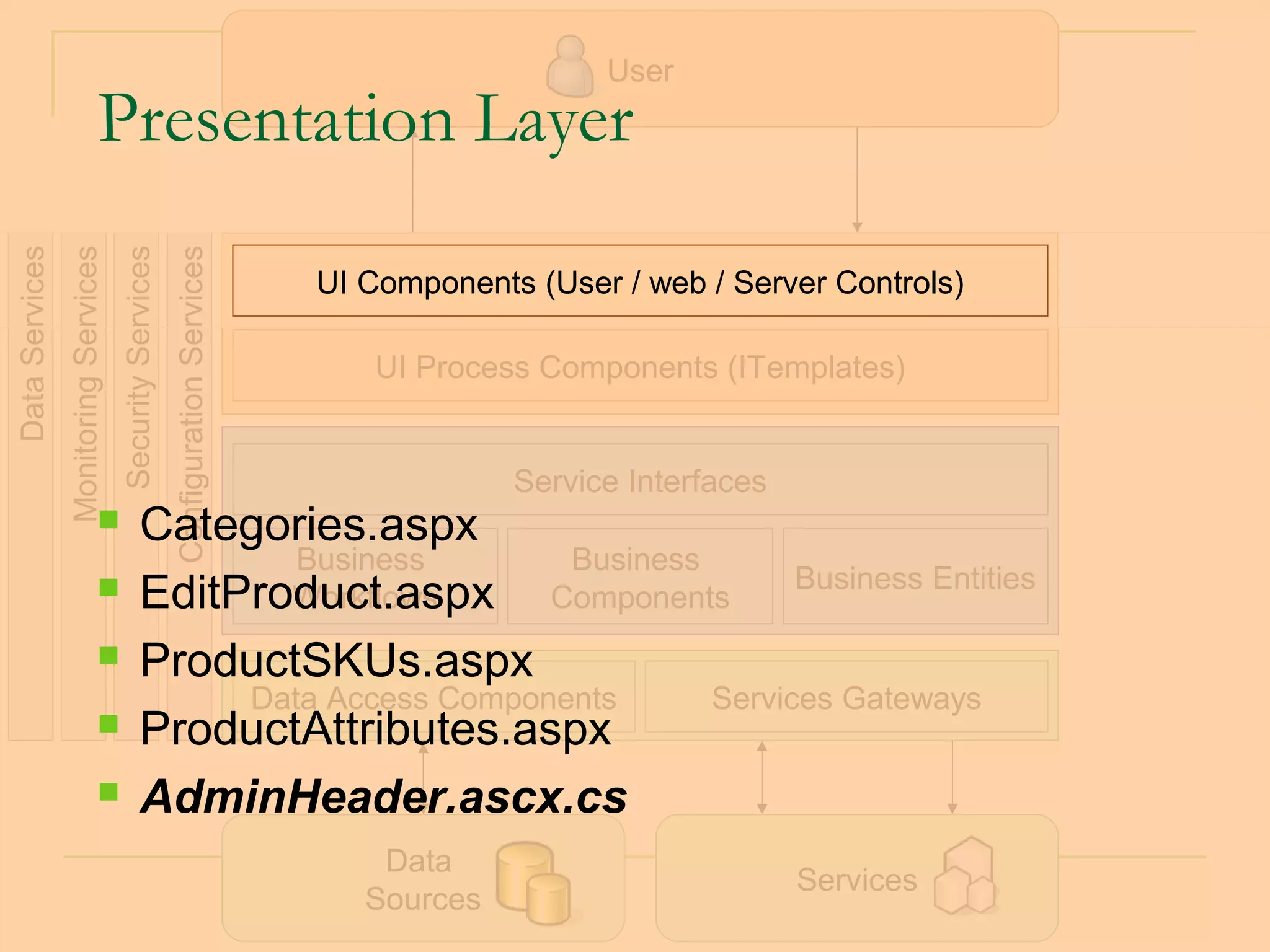 User
                               Presentation Layer
Data Services
                Monitoring Services
                                      Security Services
                                                          Configuration Services

                                                                                   UI Components (User / web / Server Controls)

                                                                                      UI Process Components (ITemplates)


                                                                                                Service Interfaces
                                              Categories.aspx
                                                       Business        Business
                                              EditProduct.aspx Components Business Entities
                                                      Workflows
                                              ProductSKUs.aspx
                                                    Data Access Components      Services Gateways
                                              ProductAttributes.aspx
                                              AdminHeader.ascx.cs
                                                                                       Data
                                                                                                                     Services
                                                                                      Sources                                   71
 