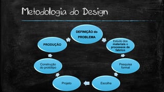 Metodologia do Design
DEFINIÇÃO do
PROBLEMA
Estudo dos
materiais e
processos de
fabrico
Pesquisa
formal
EscolhaProjeto
Construção
do protótipo
PRODUÇÃO
 