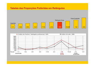 Tabelas das Proporções Preferidas em Retângulos 
D plo Q adrado 
Quadrado 
Retângulo Áureo 
Duplo Quadrado 
1:1 5:6 4:5 3:4 7:10 2:3 5:8 13:23 1:2 2:5 
 