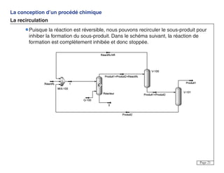 La conception d’un procédé chimique
La recirculation
Page 21
Puisque la réaction est réversible, nous pouvons recirculer le sous-produit pour
inhiber la formation du sous-produit. Dans le schéma suivant, la réaction de
formation est complètement inhibée et donc stoppée.
 