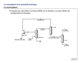 La conception d’un procédé chimique
La recirculation
Page 25
Lorsque les impuretés n’ont pas d’effet sur le réacteur, on peut utiliser les
configurations suivantes.
 