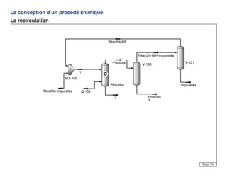 La conception d’un procédé chimique
La recirculation
Page 26
 