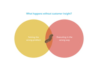 Solving the
wrong problem
Executing in the
wrong way
What happens without customer insight?
 