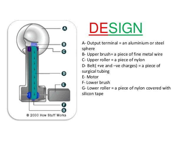 design principle operation of van der graaf van der graaf generator how it works