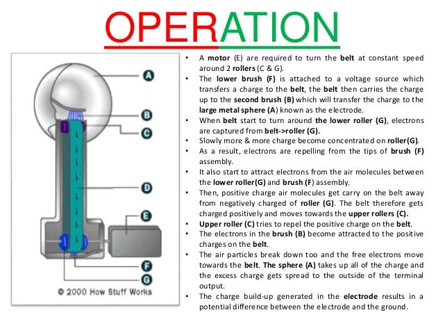 design principle operation of van der graaf van der graaf generator how it works