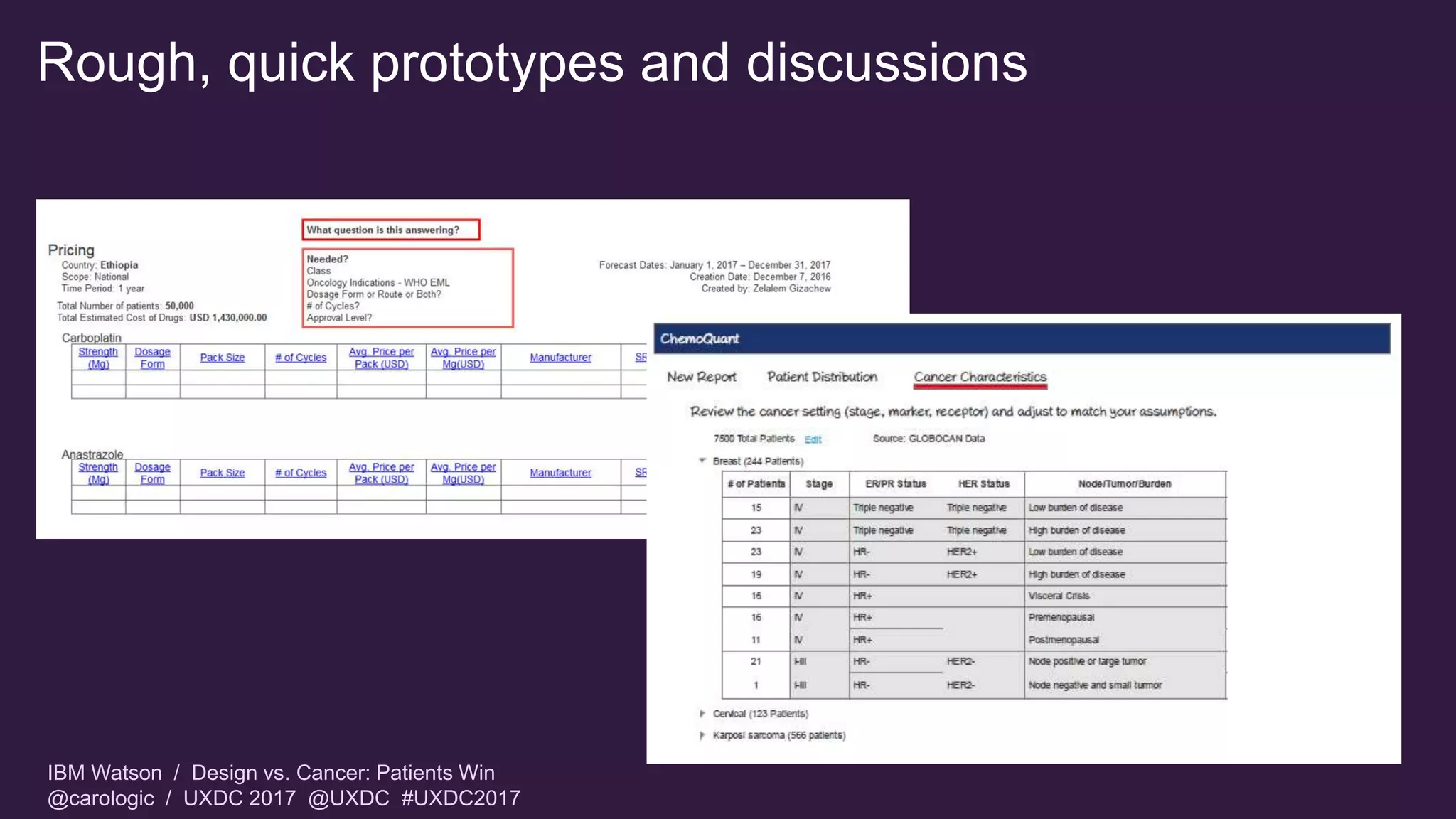 IBM Watson / Design vs. Cancer: Patients Win
@carologic / UXDC 2017 @UXDC #UXDC2017
Rough, quick prototypes and discussions
 