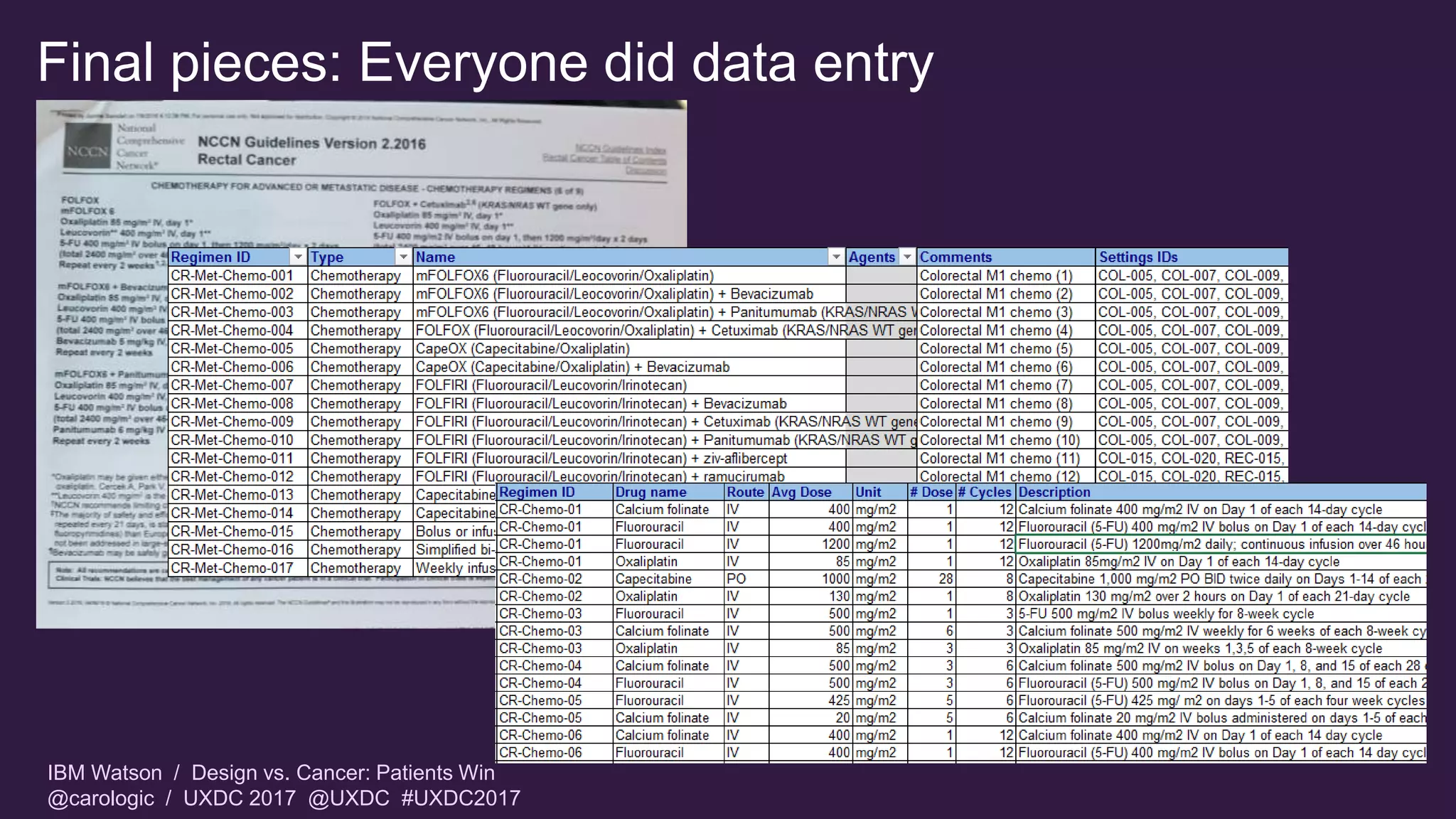 IBM Watson / Design vs. Cancer: Patients Win
@carologic / UXDC 2017 @UXDC #UXDC2017
Final pieces: Everyone did data entry
 