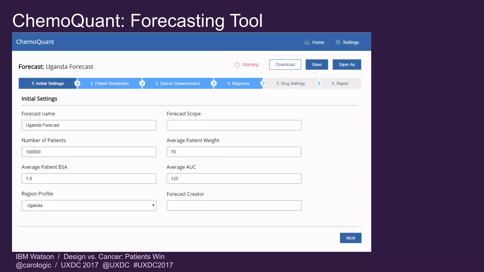IBM Watson / Design vs. Cancer: Patients Win
@carologic / UXDC 2017 @UXDC #UXDC2017
ChemoQuant: Forecasting Tool
 