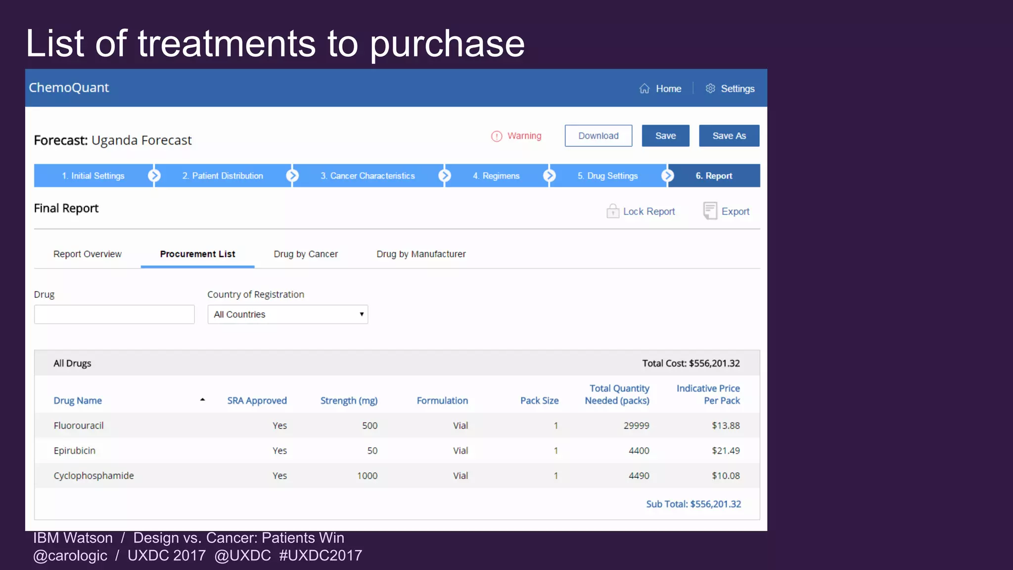 IBM Watson / Design vs. Cancer: Patients Win
@carologic / UXDC 2017 @UXDC #UXDC2017
List of treatments to purchase
 