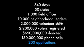 540 days
50 states
1,000 ﬁeld ofﬁces
10,000 neighborhood leaders
2,000,000 volunteer shifts
2,200,000 voters registered
$690,000,000 donated
150,000,000 phone calls
200 applications
 