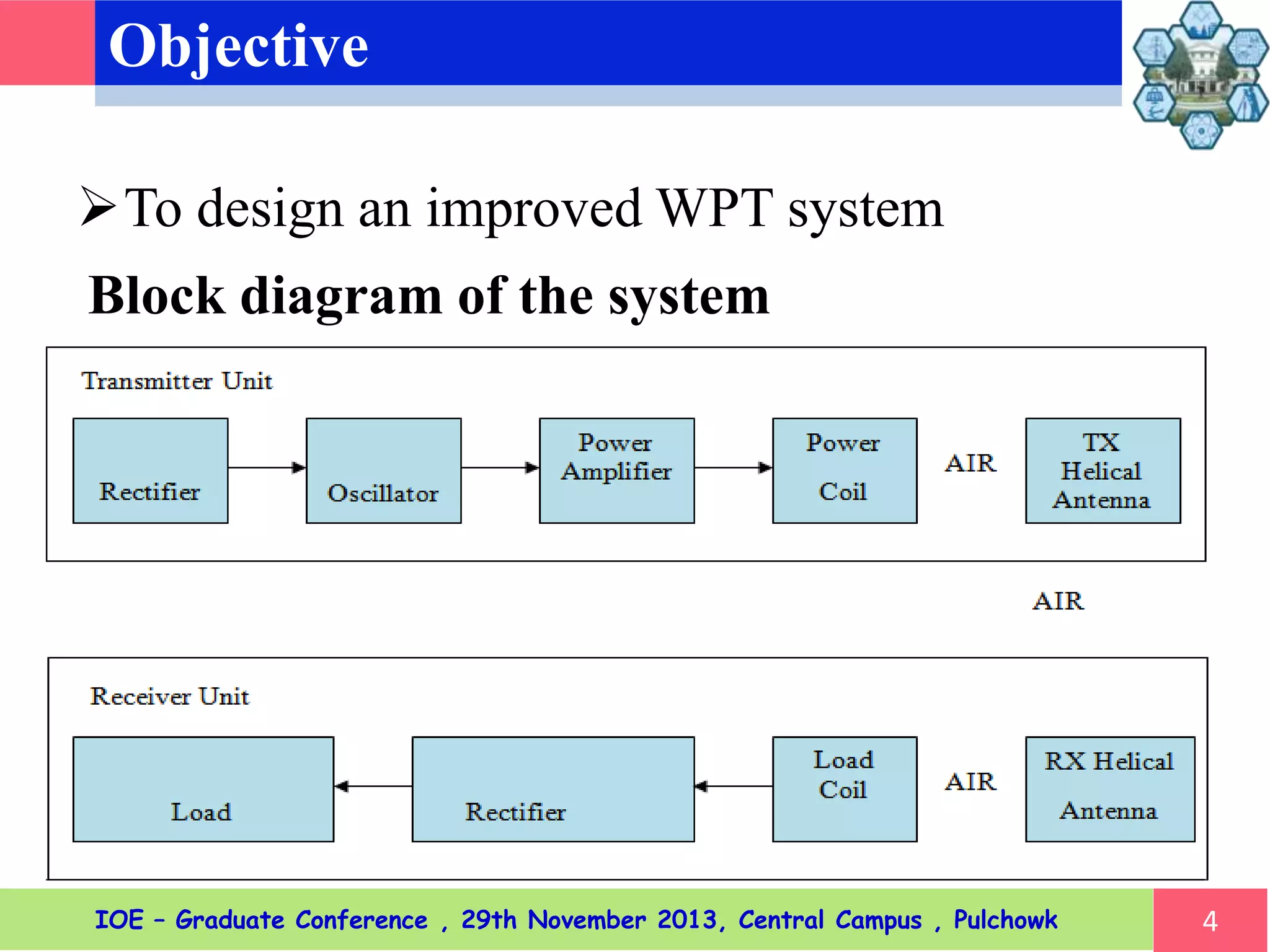 Objective
To design an improved WPT system
4IOE – Graduate Conference , 29th November 2013, Central Campus , Pulchowk
Block diagram of the system
 