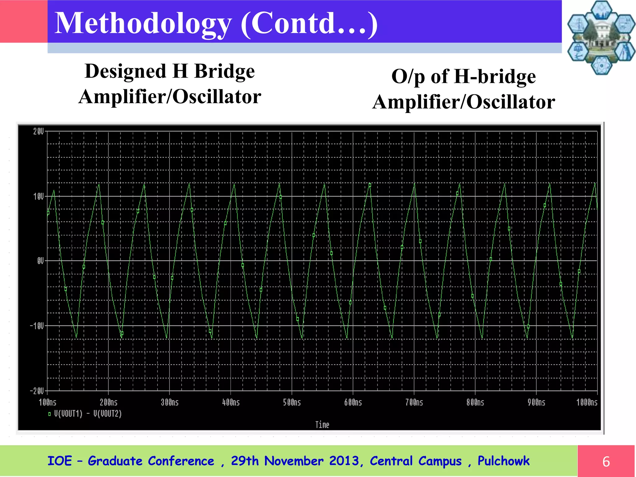 Methodology (Contd…)
Designed H Bridge
Amplifier/Oscillator
O/p of H-bridge
Amplifier/Oscillator
6IOE – Graduate Conference , 29th November 2013, Central Campus , Pulchowk
 