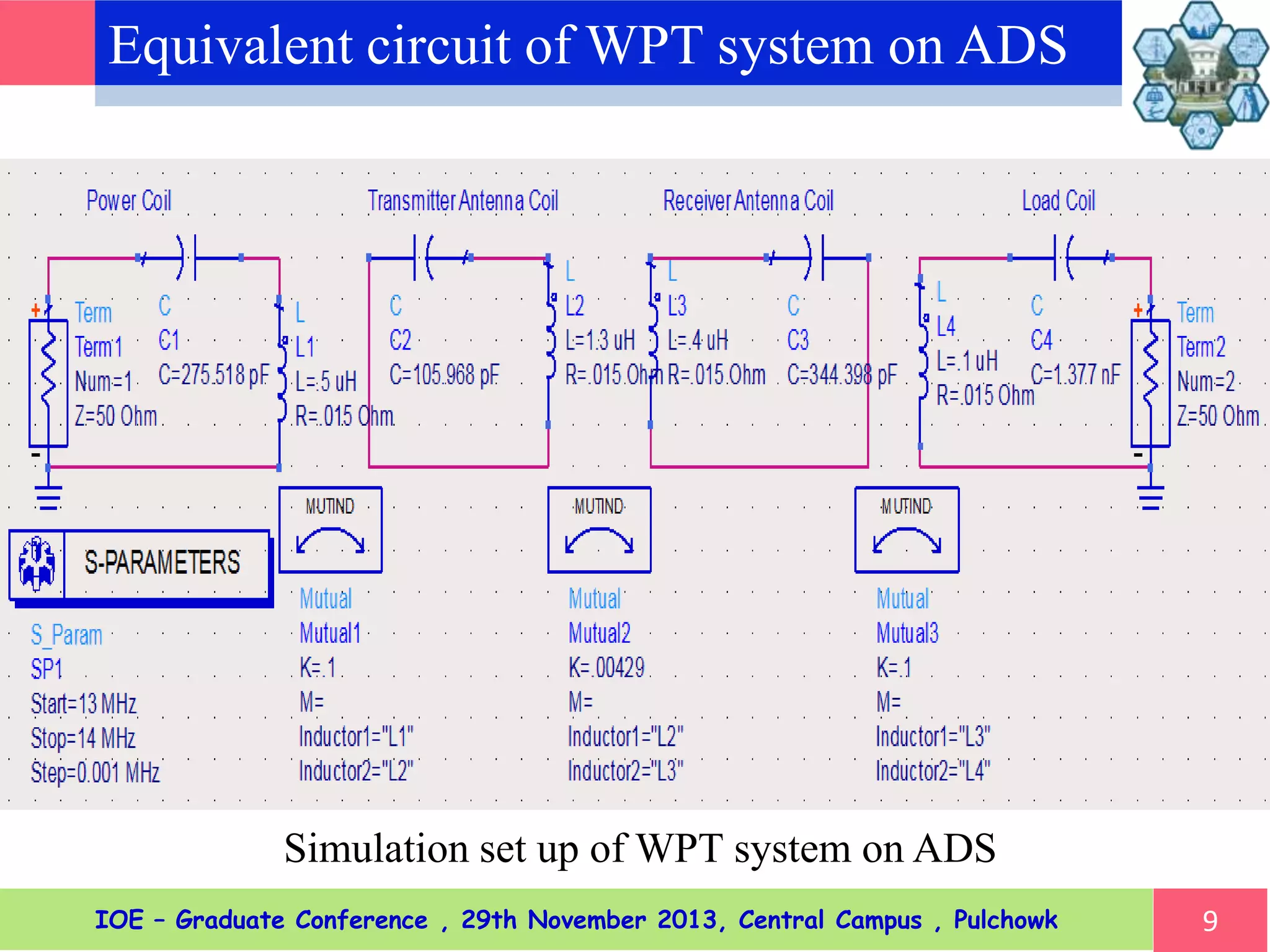 Equivalent circuit of WPT system on ADS
9
Simulation set up of WPT system on ADS
IOE – Graduate Conference , 29th November 2013, Central Campus , Pulchowk
 