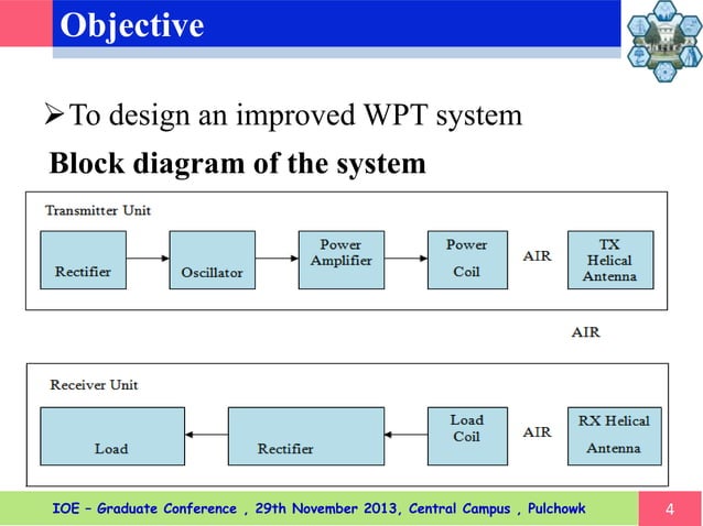 Design of wireless power transfer system via magnetic resonant coupling ...