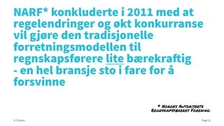 NARF* konkluderte i 2011 med at
regelendringer og økt konkurranse
vil gjøre den tradisjonelle
forretningsmodellen til
regnskapsførere lite bærekraftig
- en hel bransje sto i fare for å
forsvinne
* Norges Autoriserte
Regnskapsføreres Forening
© Creuna

Page 12

 