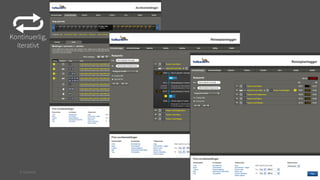 Kontinuerlig,
iterativt

© Creuna

 