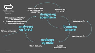 Kom opp med nye
tilnærminger og
konsepter

Kontinuerlig,
iterativt
Undersøk konteksten
-  Brukerbehov
-  Forretningsmuligheter
-  konkurransebilde

Definér oppgaven

Prototyp og
test disse

designe og
spesifisere

Implementér

bygge og
lansere

analysere
og forstå
evaluere
og måle

Bruk erfaring
© Creuna

Vurdér
måloppnåelse

Test og polér

 