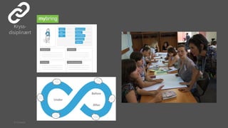 Kryssdisiplinært

© Creuna

 